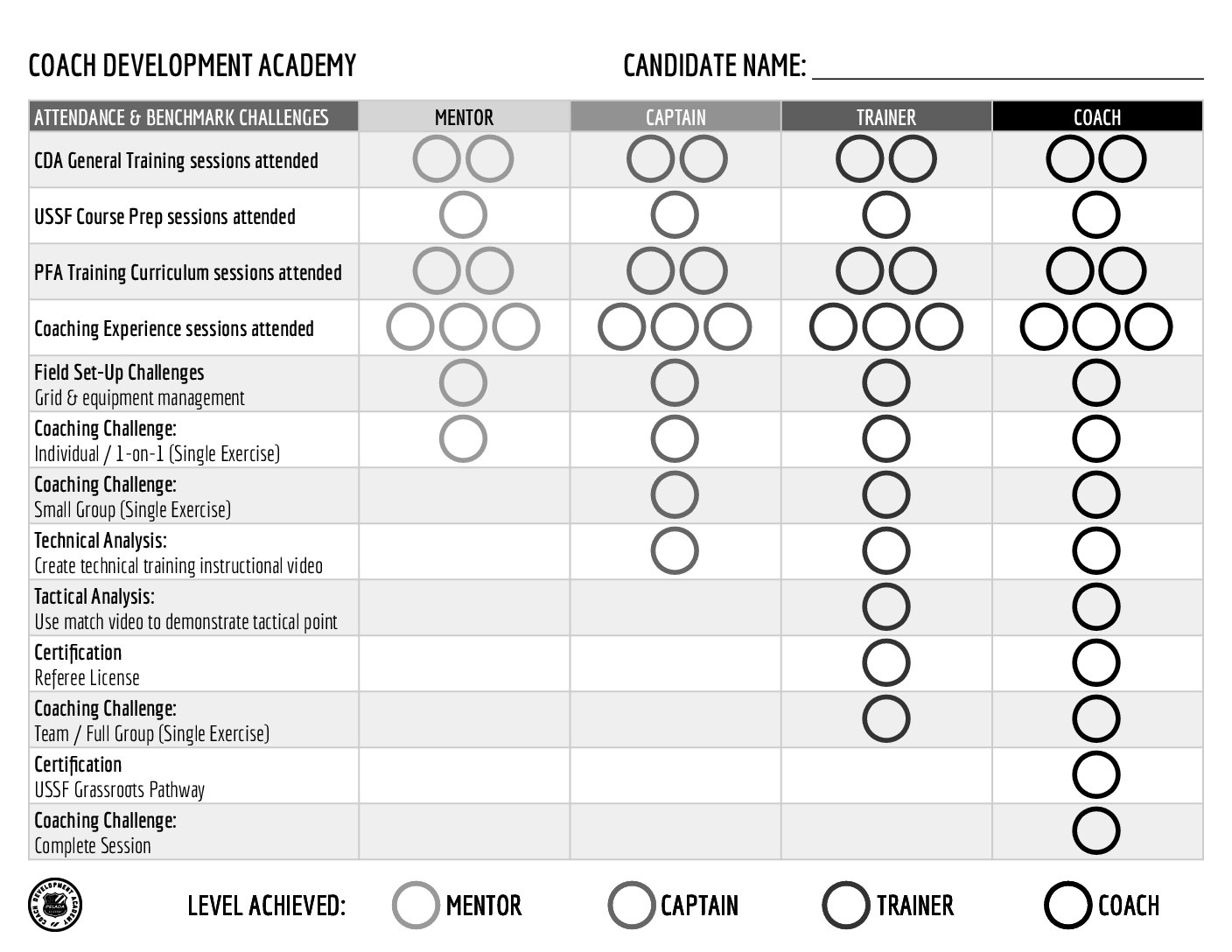 CDA 20-21 Benchmarks CANDIDATE